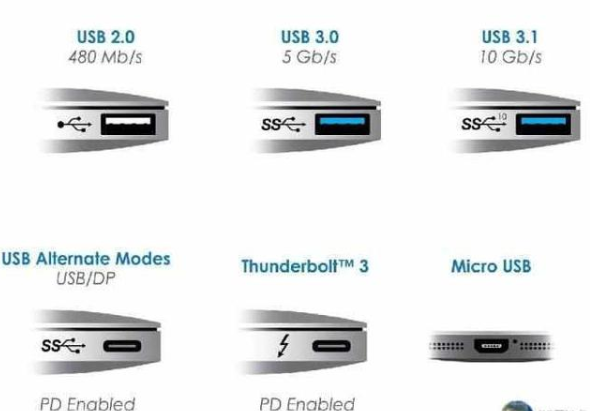 说说北京type-c接口用途它没那么简单