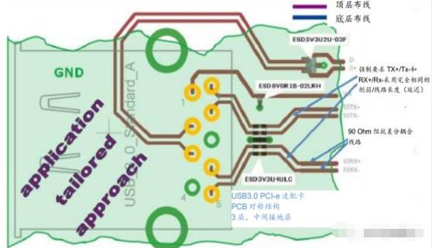 高效解决重庆usb3.0静电防护问题并保证信号完整性