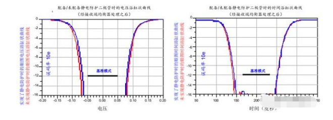 高效解决本溪usb3.0静电防护问题并保证信号完整性