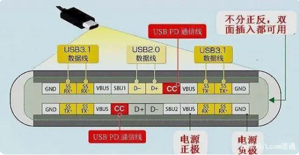 usb 平鲁type-c接口公头