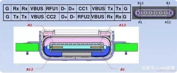 usb 海拉尔type-c接口母座