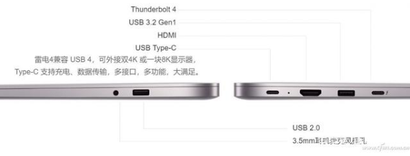 你知道usb type-c的更佳位置在哪