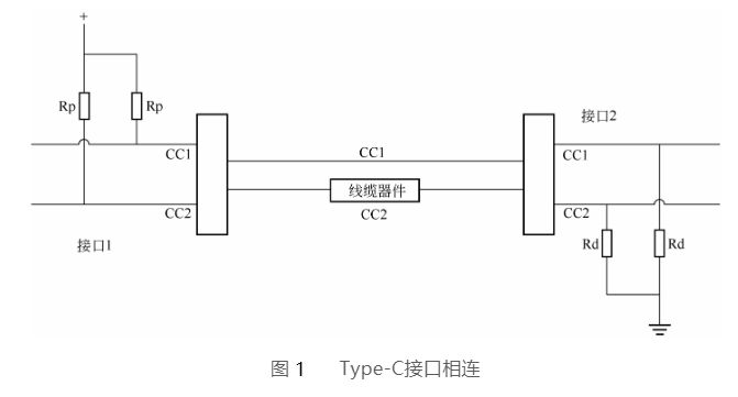 北京type-c接口相连