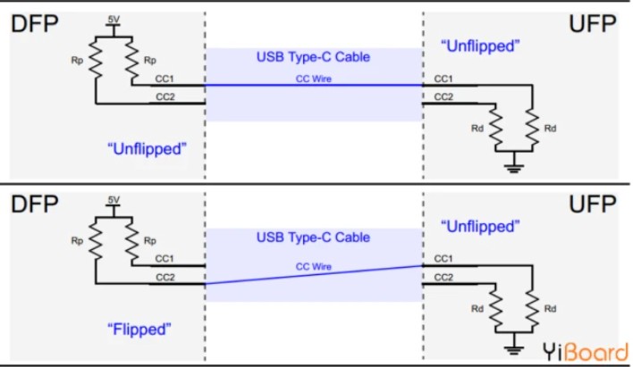 超详细usb type-c引脚信号及PCB布局布线